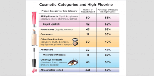 PFAS in Makeup