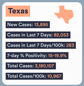 Texas COVID numbers