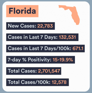 Florida COVID numbers
