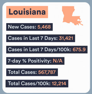 Louisiana COVID Numbers