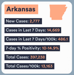 Arkansas COVID numbers