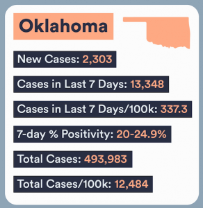 oklahoma covid numbers