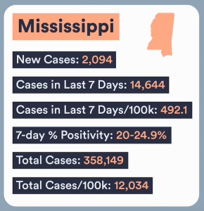 Mississippi COVID numbers