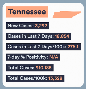 Tennessee COVID numbers